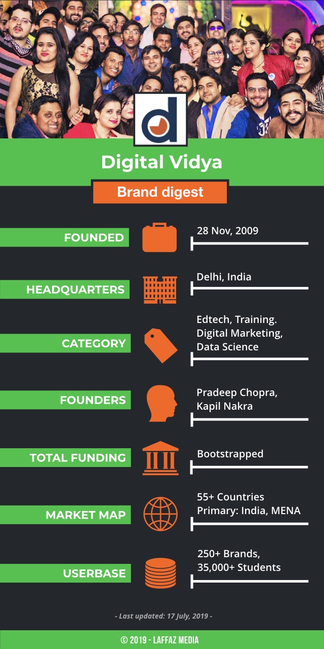 Delhi-based Edtech Startup Digital Vidya - Revolutionising Digital Education