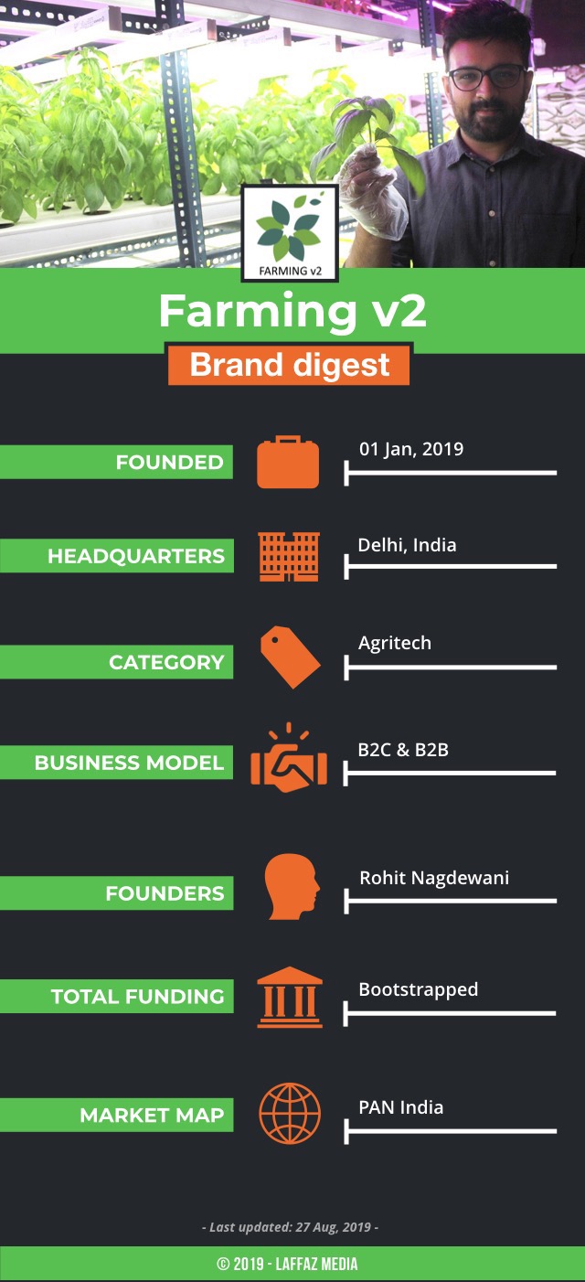 Farming v2 is a Delhi-based bootstrapped agritech startup that builds and operates hyperlocal tech-enabled farms, growing food indoors...