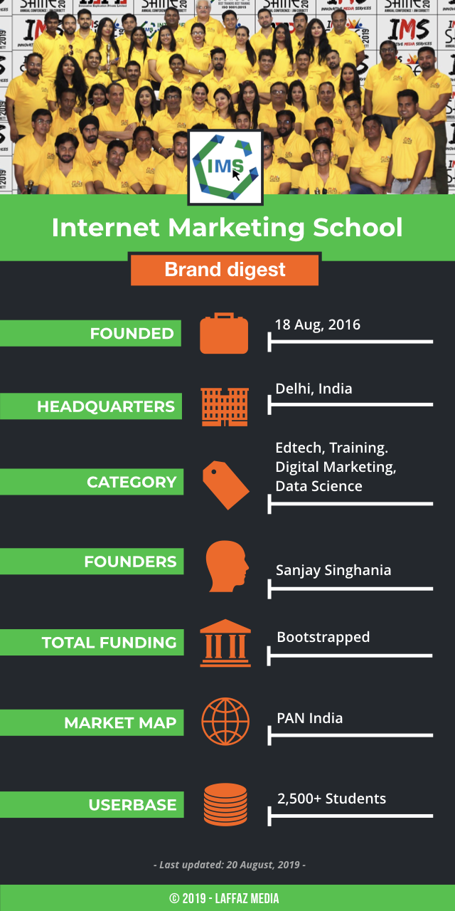 The Delhi-based edtech startup was founded by Sanjay Singhania in 2016, the Internet Marketing School is a part of 100 cr (around $13.9m) conglomerate IMS Group. With the boom of the internet industry, the scope for digital marketing across the diverse industry verticals won't have a halt ever now. Considering the sheer fact that the digital marketing industry will attain the zenith of popularity, Internet Marketing School came into the frame.