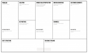 What is a Lean Canvas and Why you should create one?