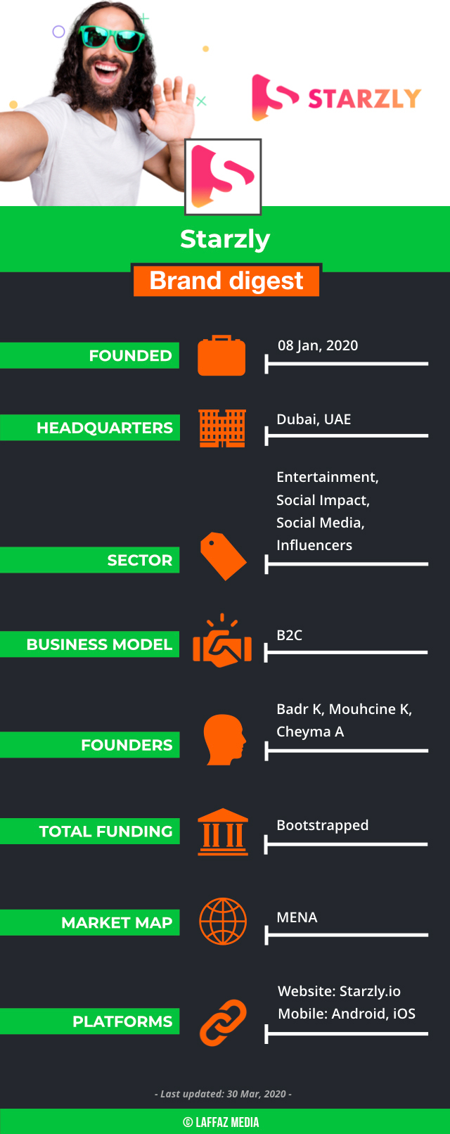 The diversity of Starzly lies in the native cultures of its influencers possessing industry experience, unlike the traditional social media platforms where influencership is only driven by the number of followers of the influencers, majorly based on assumptions and hit & trial.