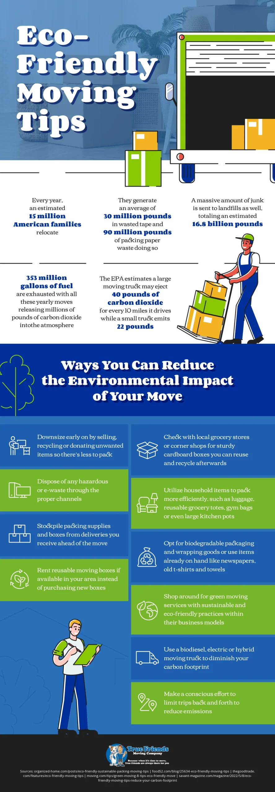 True Friends Moving Company, U.S. - Infographic